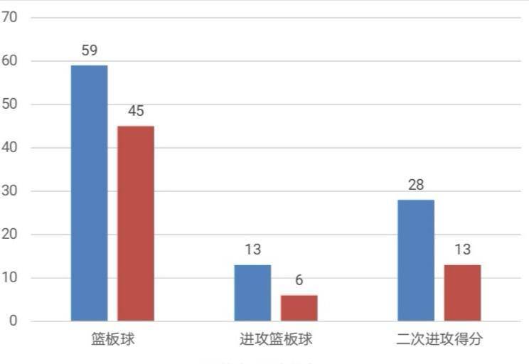 热火大比分战胜步行者，他们有哪些绝对优势？季后赛还有哪些看点