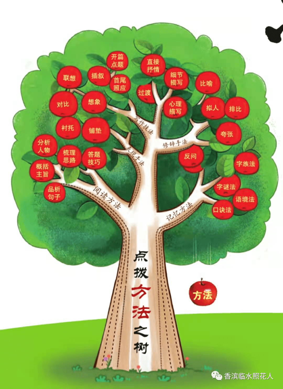 【付紫萱的优秀作文展示】二年级看图作文——上学路上（8）  二年级作文 第7张