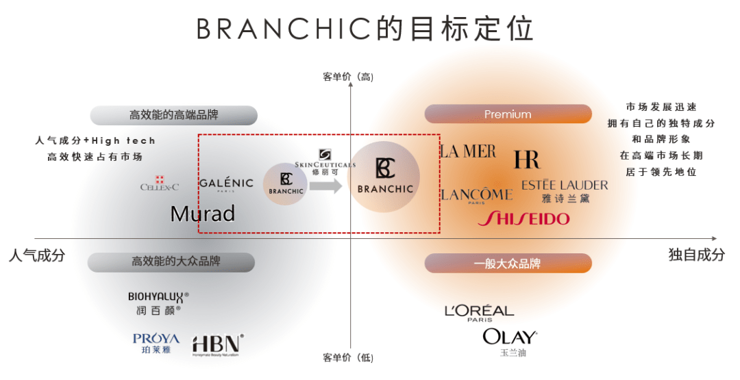 FANCL集团40年新推高端护肤品牌，抢滩中国市场靠什么？ | 彼岸之美③