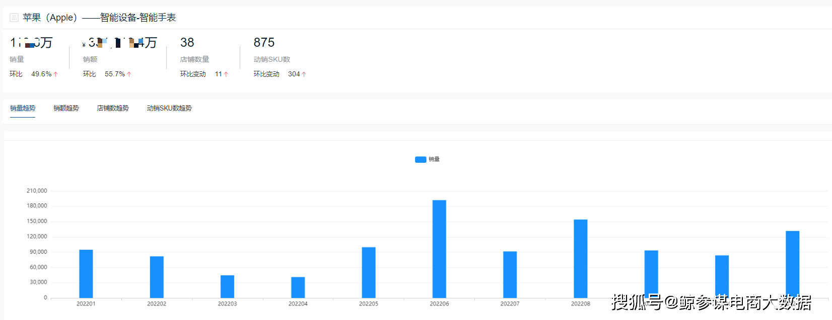 2022ȴ豸ҵֱ25% ...