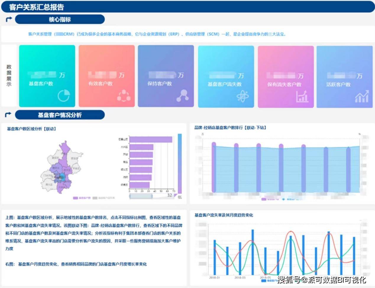 关于OLTP 和OLAP 干货常识分享