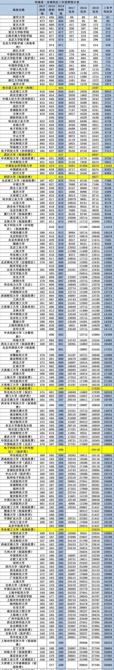 高考满分750分，几分算优良？网友：600分就是优良的不得了