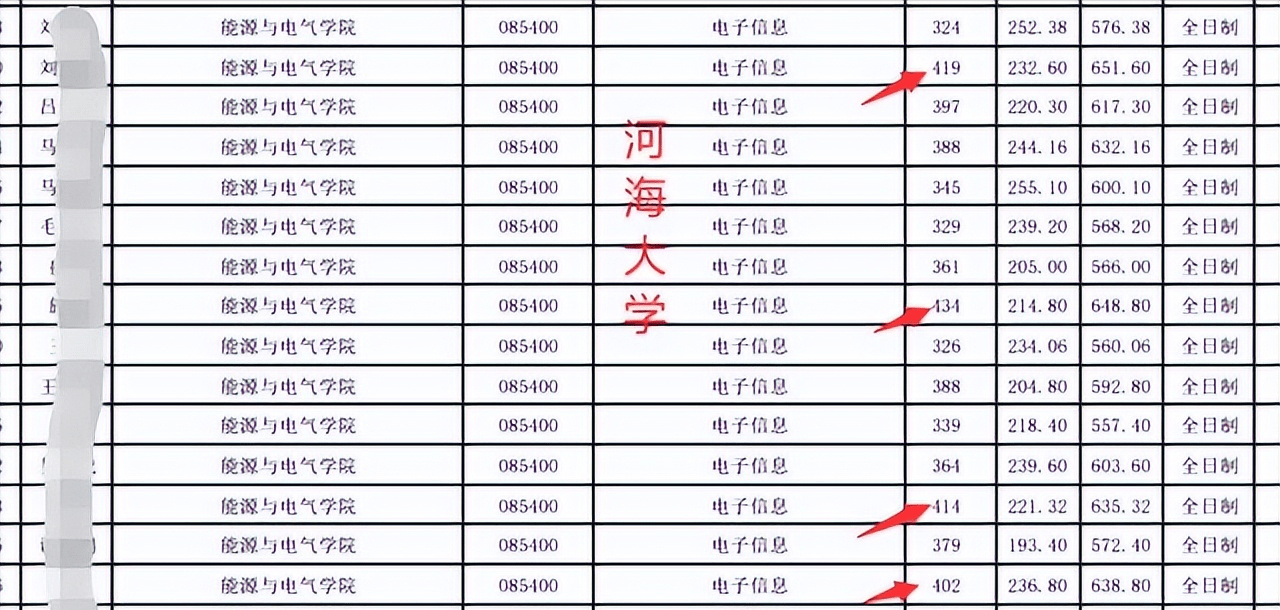 一战考研分数很差，有需要二战吗？学研教育为你解答