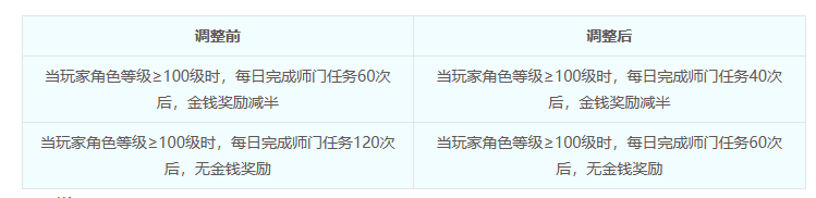 浅谈梦幻西游近期六大改动：重锤科技工做室却是利在千秋？