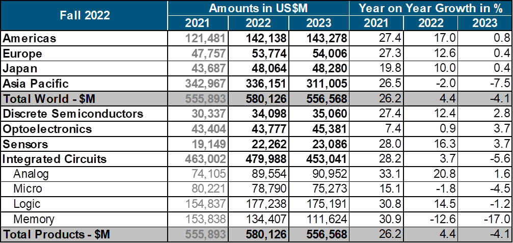 糲뵼ҵ2022Ӱ㣬2023ǰ ...