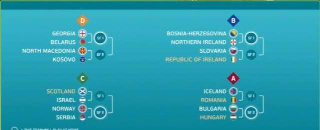 欧预赛附加赛分组出炉：16队争4名额A档仅冰岛1队明年3月开打