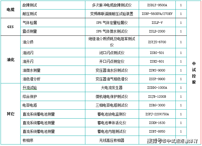 10kv 35kv 110kv母线线电压、相电压预防性试验仪器