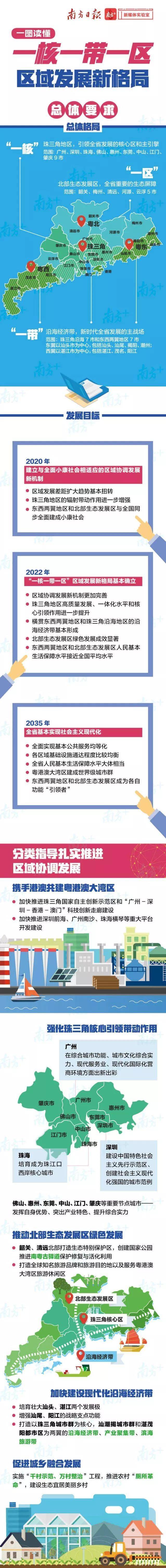 从百越之地到富可敌国！第一强省广东有何过人之处？