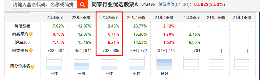 换手率3000%，吃亏40%！同泰基金卞亚军，你可实凶猛