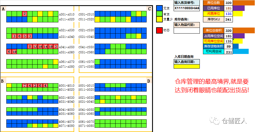 若何成为一名优良的仓库办理人才？