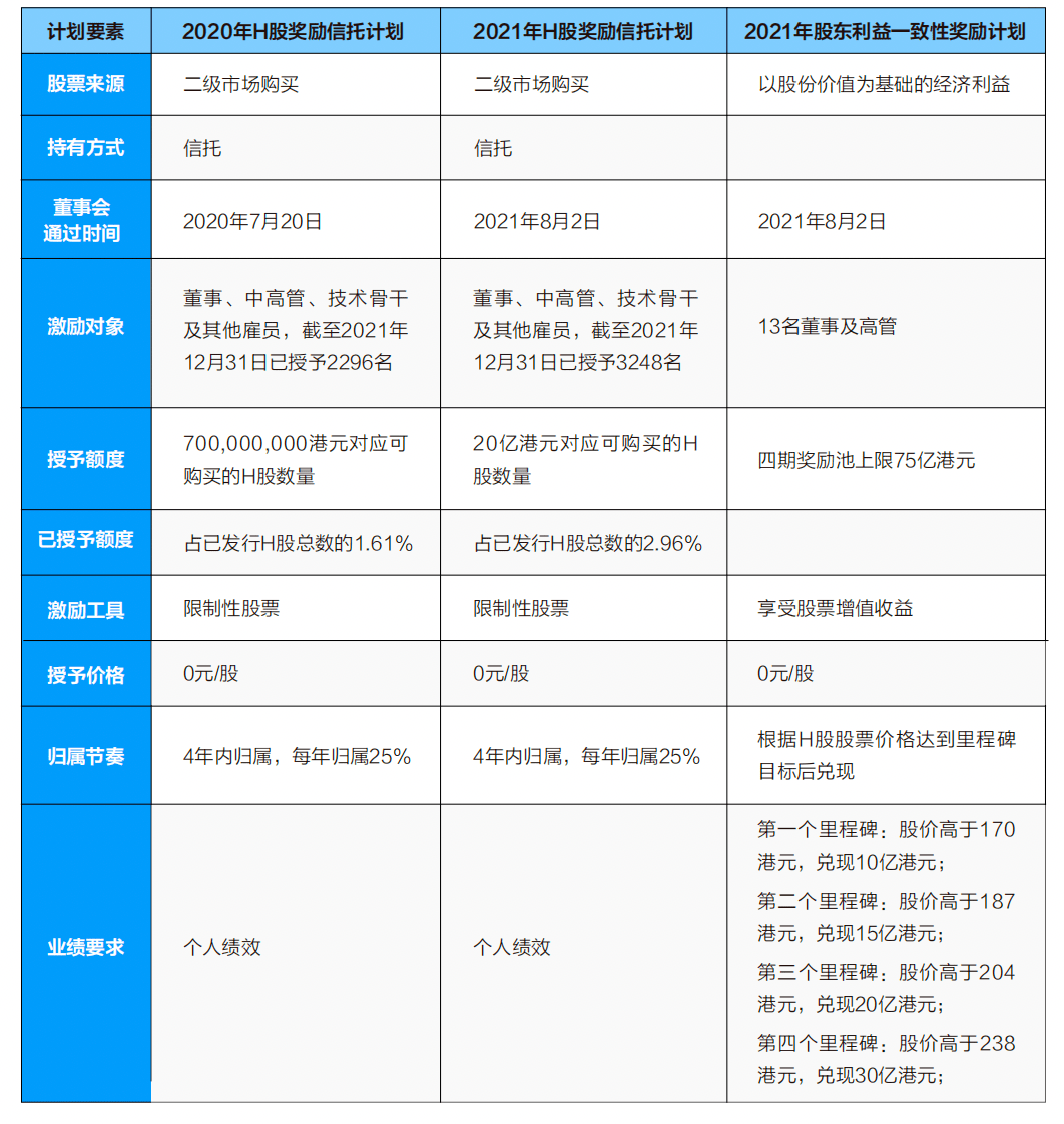 CRO龙头企业药明康德若何处理人才鼓励难题？