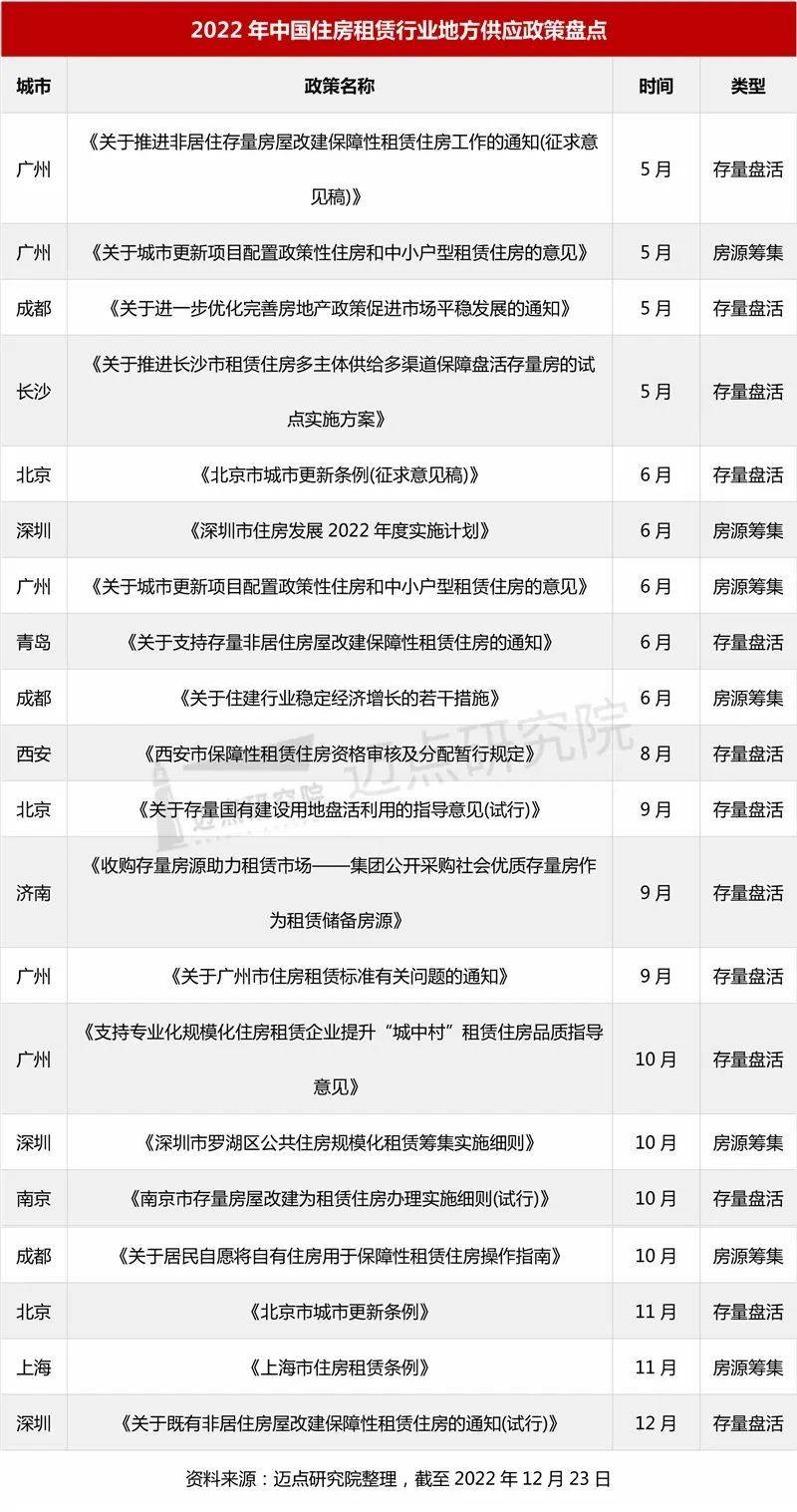 最新！自有住房用于长租可核减“限贷”套数