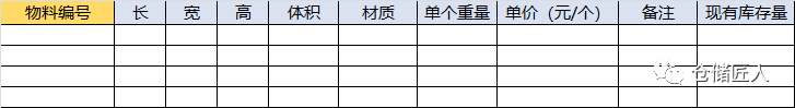 若何成为一名优良的仓库办理人才？