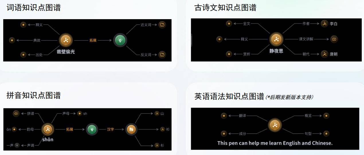 AI常识图谱进修法 阿尔法蛋AI词典笔T20震撼上新