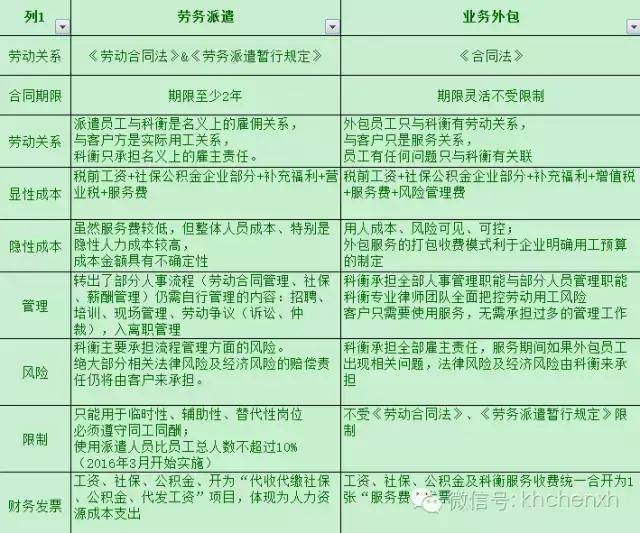 业务外包的基本常识 