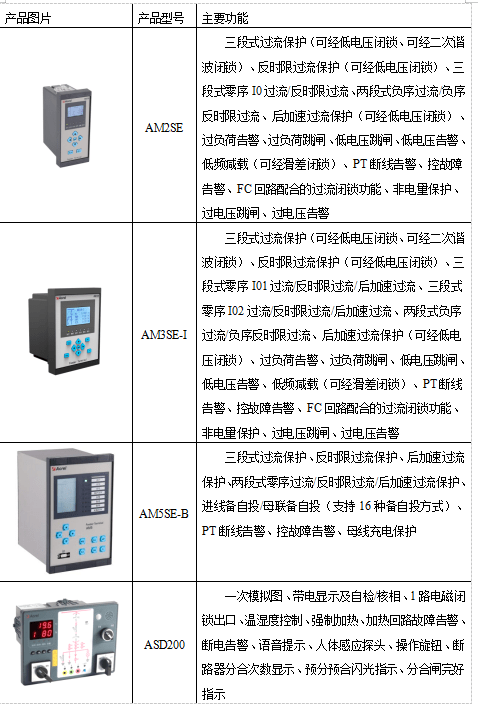 安科瑞AM系列微机庇护安装在贵阳万科翡翠滨江配电工程项目标应用