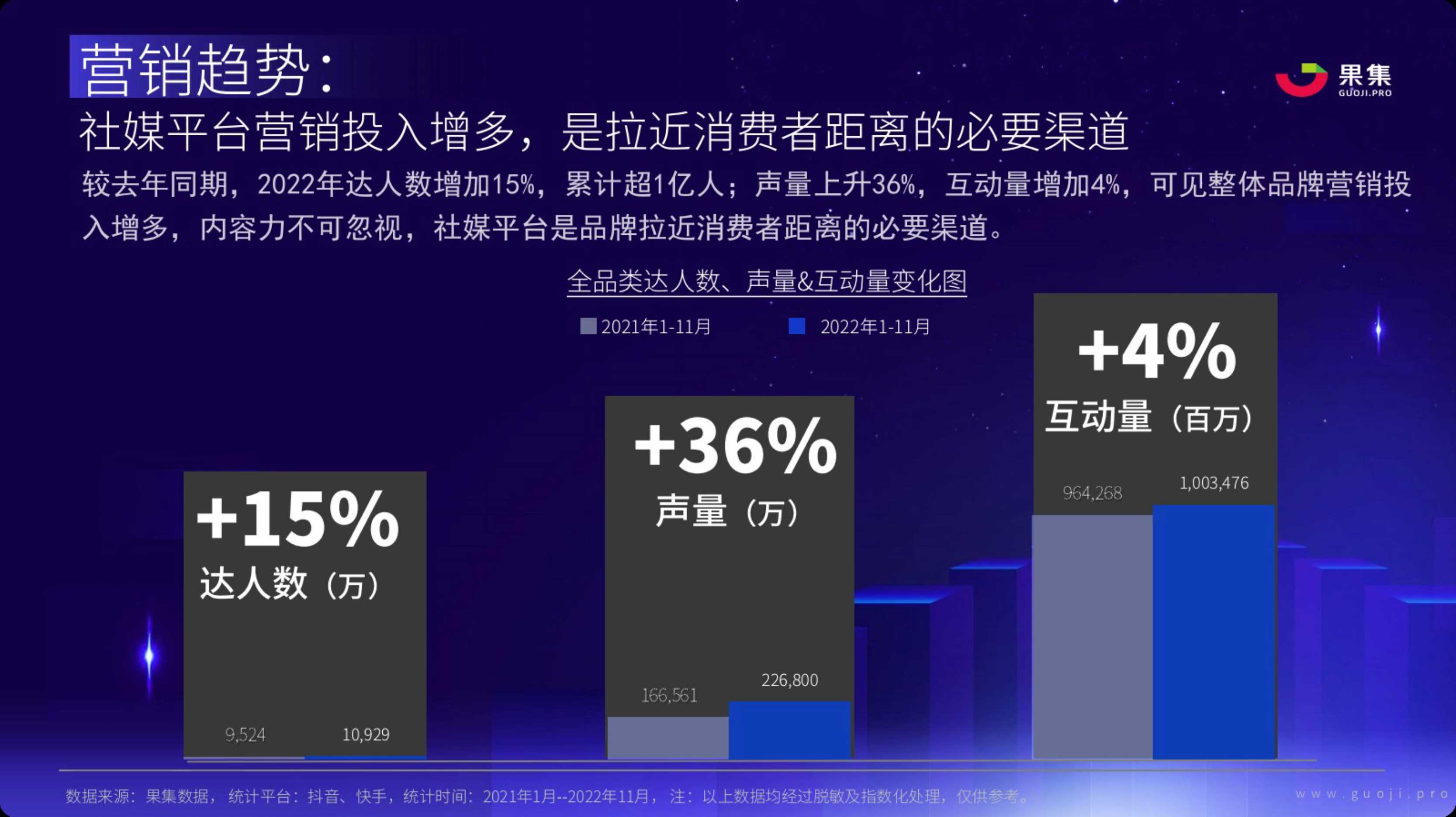 2023年社媒电商品牌的破圈之路（果集数据）