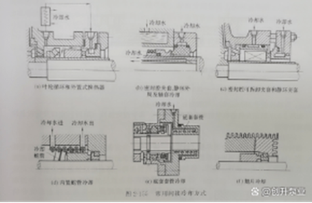 四氟磁力泵机械密封的冷却和过滤庇护系统介绍