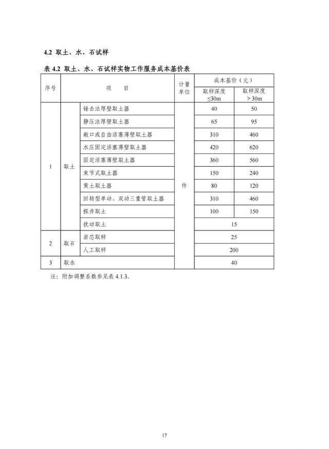 2022版工程勘察收费尺度能否改动“打骨折”的工程收费现状？