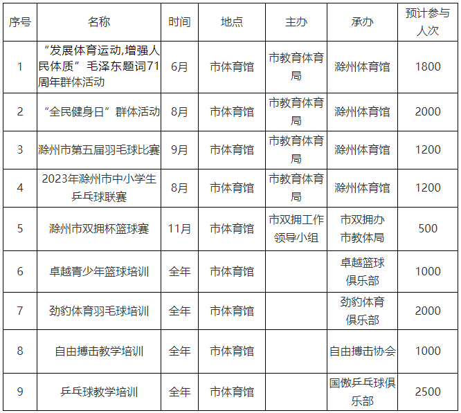 滁州最新公告免费或低收费开放(图1)