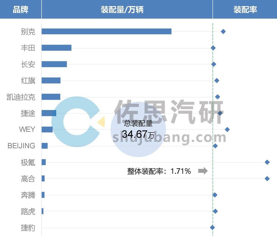 电子后视镜——新汽车的新革命？