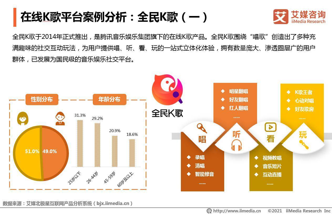 在线K歌社交成新潮水 全民K歌引领行业兴趣社交新趋向