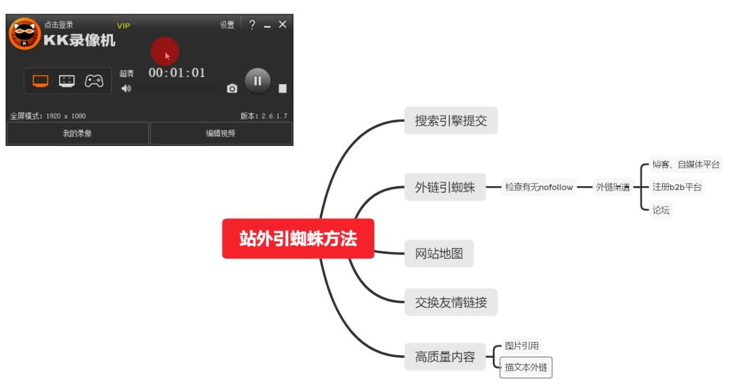 SEO优化收徒站外引蜘蛛软件办法