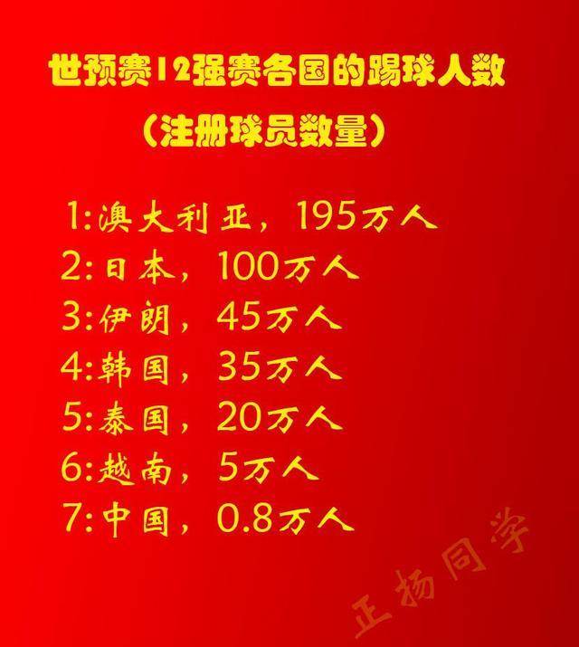 世预赛12强赛亚洲赛区列国生齿及足球运发动注册人数如下