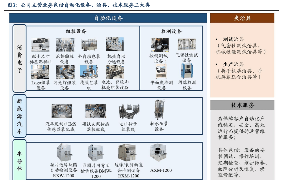 消費(fèi)電子設(shè)備龍頭賽騰股份米樂(lè)M6 M6米樂(lè)：半導(dǎo)體量測(cè)設(shè)備將成重要增長(zhǎng)點(diǎn)(圖3)