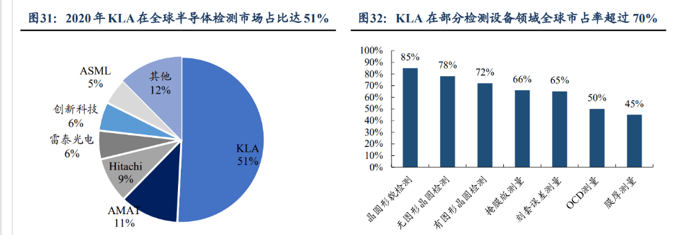 消費(fèi)電子設(shè)備龍頭賽騰股份米樂(lè)M6 M6米樂(lè)：半導(dǎo)體量測(cè)設(shè)備將成重要增長(zhǎng)點(diǎn)(圖16)