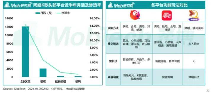 HIFIVE音加加 K歌SDK：流行热歌与K歌组件一站式接入，快速构建线上KTV