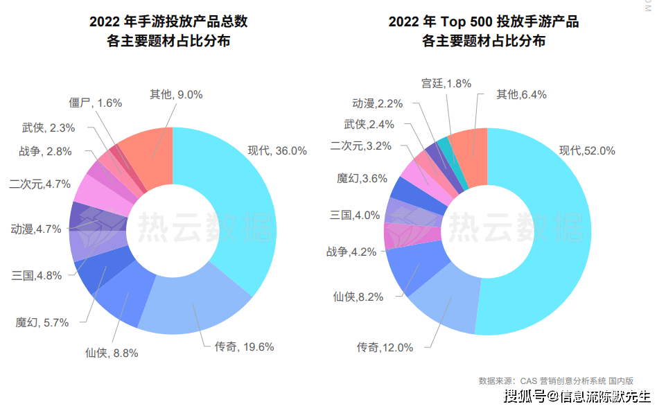 手游市场买量现状：两大特点，六大标的目的 | 手游若何采买流量