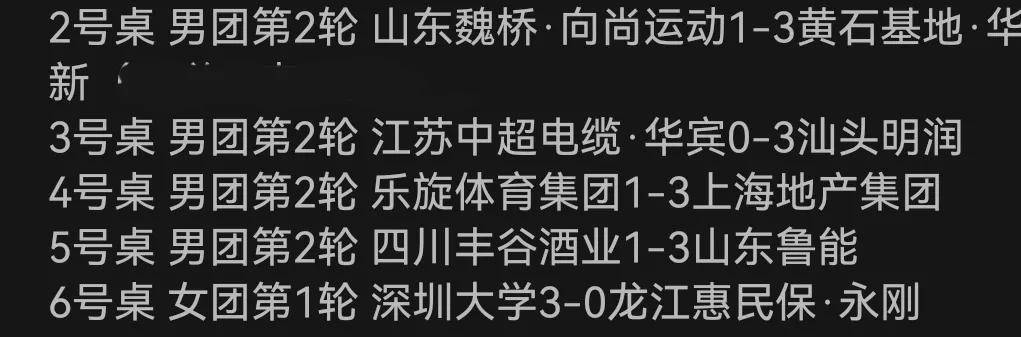 孙颖莎、王曼昱乒超联赛12月4日出场时间和赛程，3日部门角逐赛况