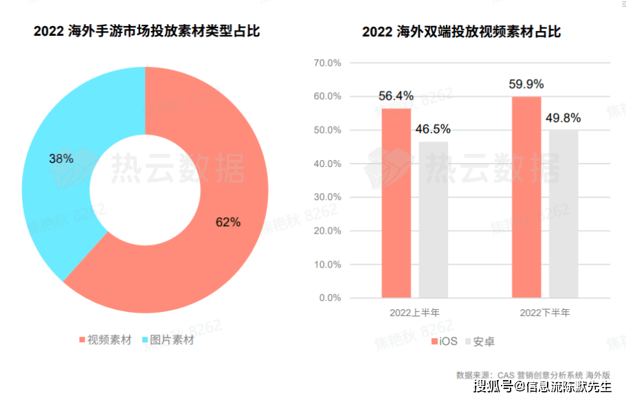 手游市场买量现状：两大特点，六大标的目的 | 手游若何采买流量