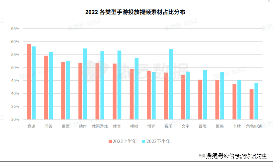 手游市场买量现状：两大特点，六大标的目的 | 手游若何采买流量