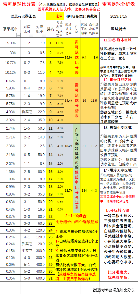 数据发布-皇马vs巴萨+雷恩VS巴黎圣曼+阿梅利亚vs马竞+本菲卡罗马