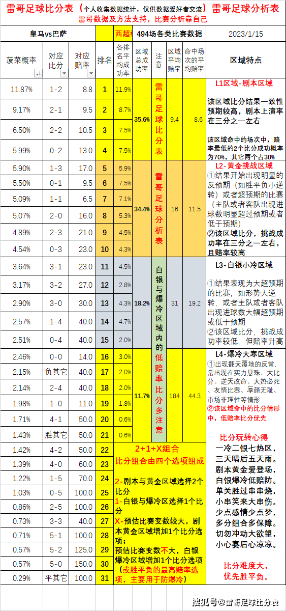 数据发布-皇马vs巴萨+雷恩VS巴黎圣曼+阿梅利亚vs马竞+本菲卡罗马