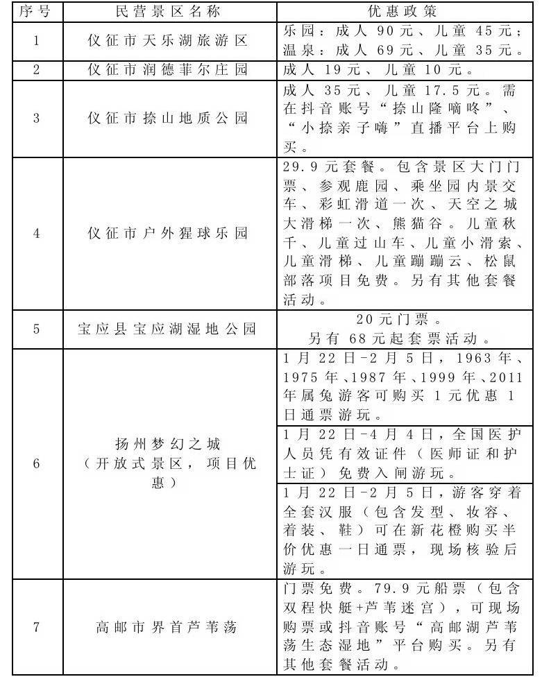 湖光园景免费游 扬城新春邀您来