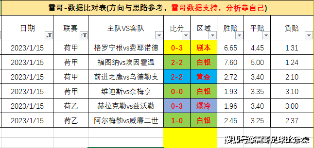 复盘-回头看坑连坑，巴萨夺冠巴黎失利，澳超很香都灵那个老演员