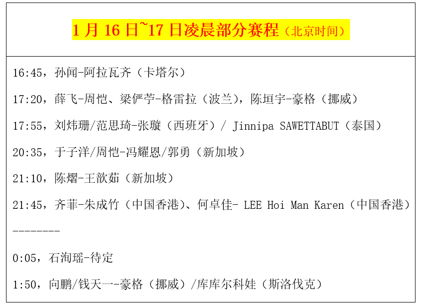 原创爆冷！世乒赛亚军、世界杯冠军出局，国乒今天多场外战（附赛程）