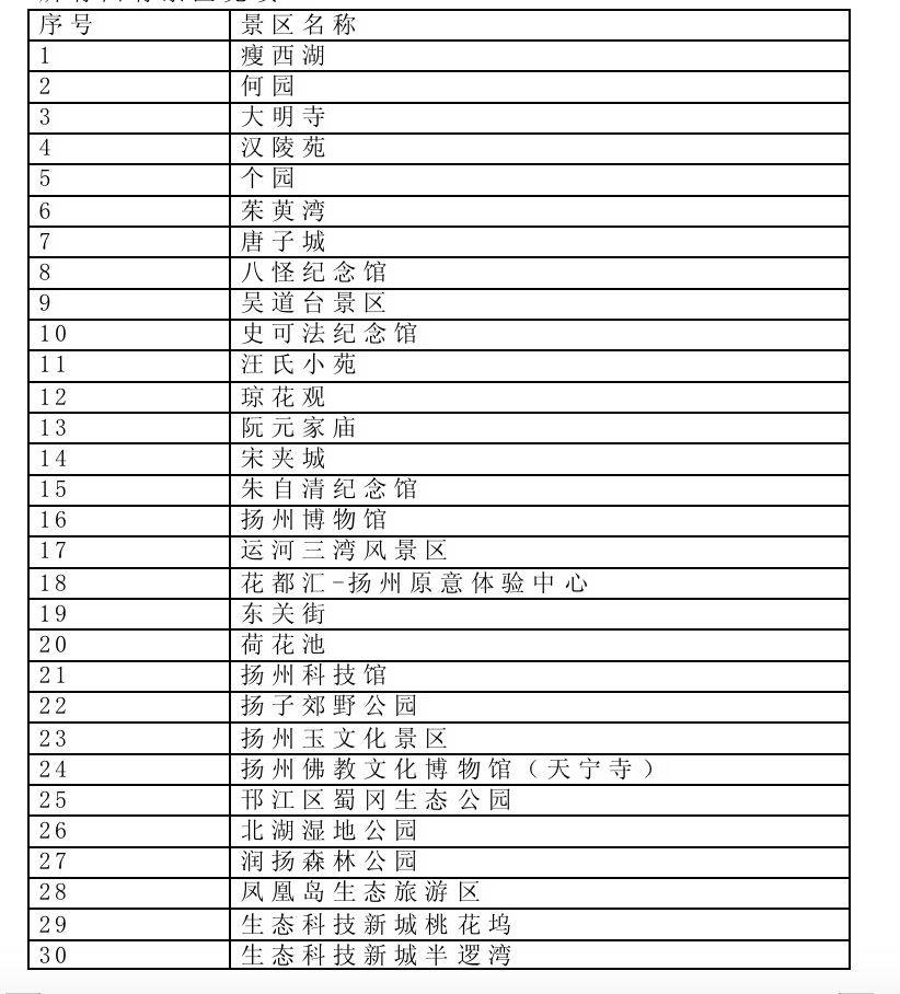 湖光园景免费游 扬城新春邀您来