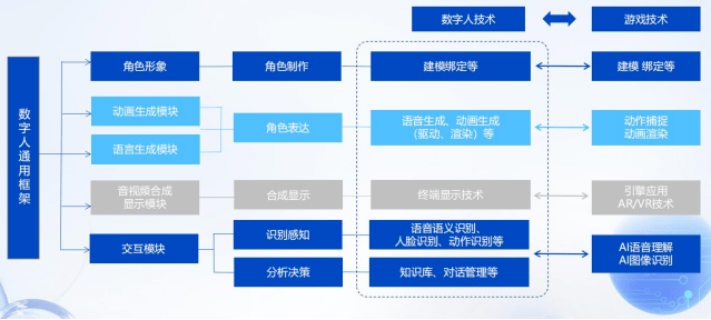 “数字人社会”：我们即将拥抱的全新将来