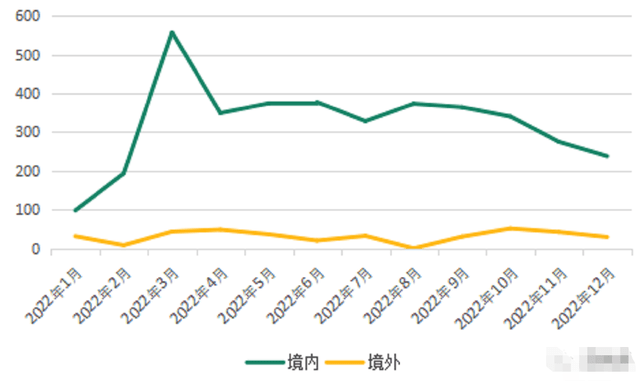 最新!截至2022年12月31日我国飞翔员数量是几？空中将来航空带你揭晓