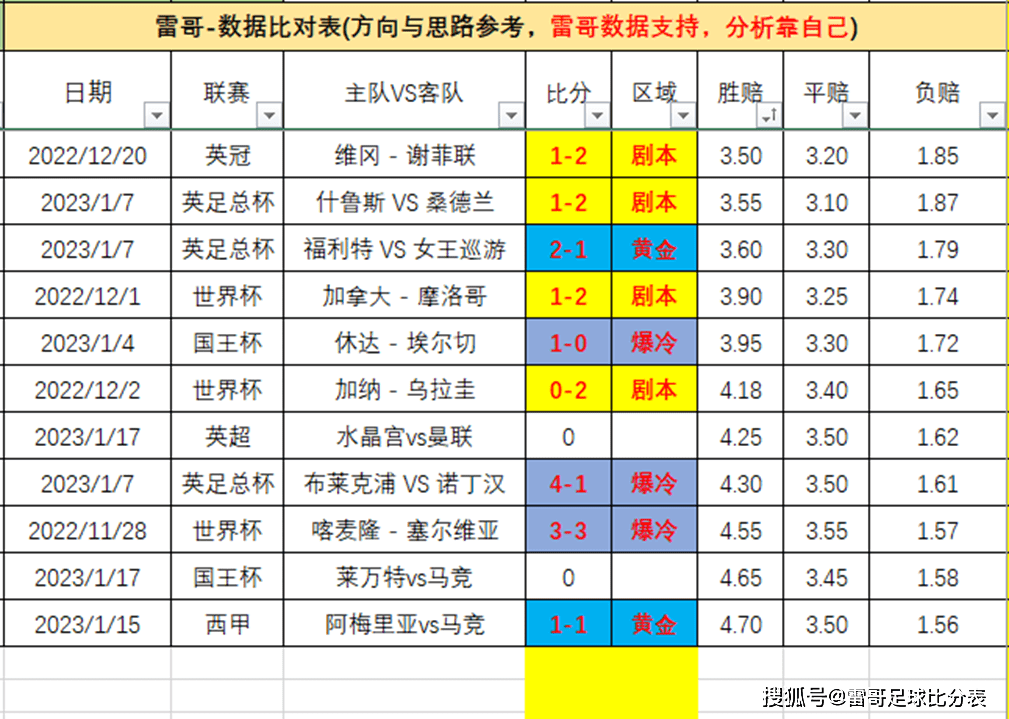 英超数据发布-水晶宫vs曼联-雷哥比分表与雷哥数据比对表