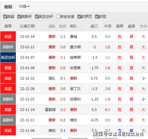 英超数据发布-水晶宫vs曼联-雷哥比分表与雷哥数据比对表