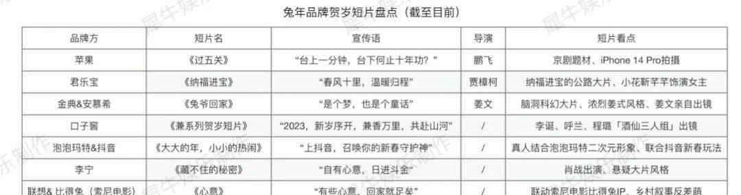 兔兔的跨年视频玩的是很新颖的工具