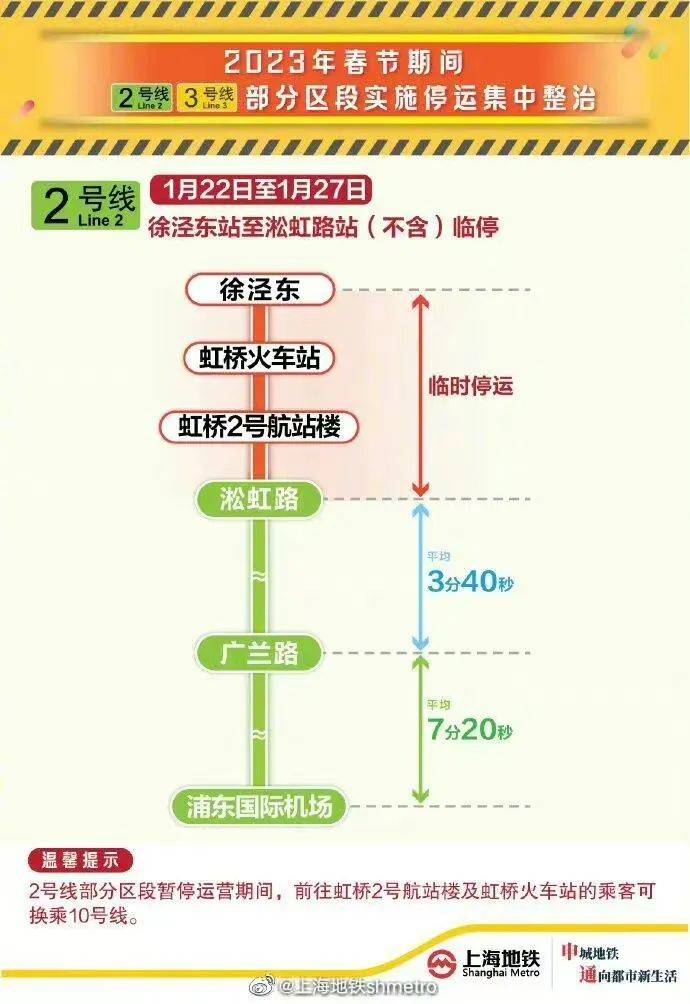 1月19日·上海要闻及抗击肺炎快报