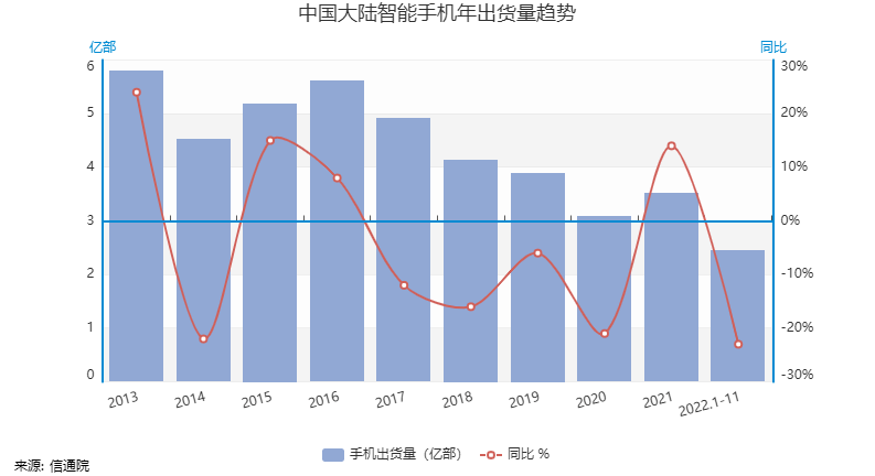 决战高端：国产手机必经之路