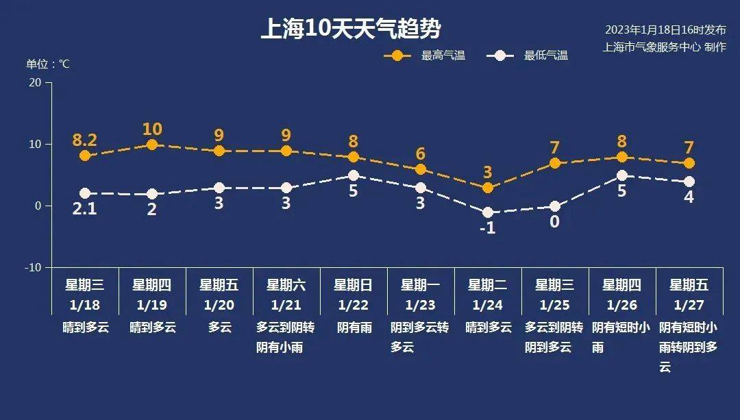 1月19日·上海要闻及抗击肺炎快报