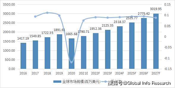 2023-2029全球与中国触摸屏人机界面(HMI)市场现状及将来开展趋向